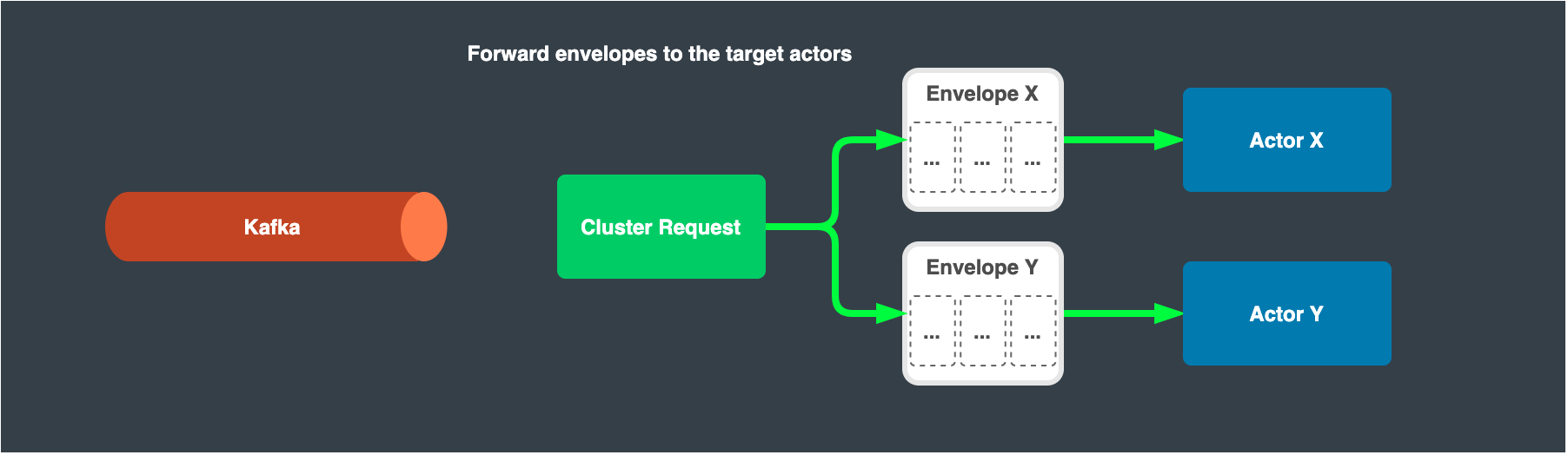 Cluster Events